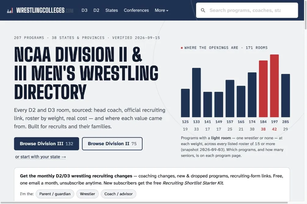 WrestlingColleges.com directory showing program browsing and a roster-depth chart